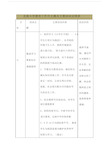 (完整版)XX小学德育工作月主题及主要活动安排表.doc