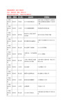 新版广西壮族自治区贺州市厨卫电器企业公司商家户名录单联系方式地址大全189家