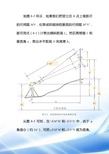 视距测量计算公式