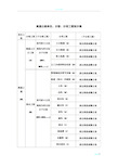 高速公路单位、分部  分项工程划分