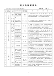 重大危险源清单(公司)