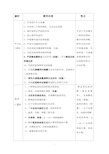 最新沪科版中考物理一轮复习大纲