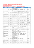 2020新版山东省济南卫生纸工商企业公司名录名单黄页联系方式大全46家