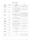 会务组工作分工安排表