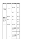 上海市与浦东新区常用专利补贴项目