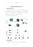 网络高清视频监控系统方案