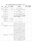 第二课堂成绩单学分评定细则(试行)(3)(2)