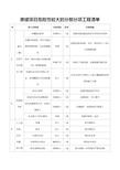 房建规划项目重大危险源清单