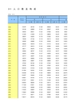 我国历年人口数量统计