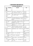 小班责任感培养主题活动教育内容