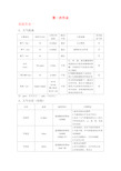 气象学与气候学作业题答案