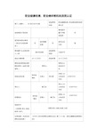 职业健康检查、职业病诊断机构资质认证