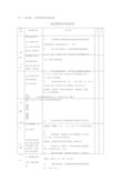 PPP项目建设期、运营期绩效考核标准课件.doc