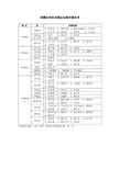 西藏自治区边境县边境乡镇名单