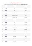 500个俄英单词对照