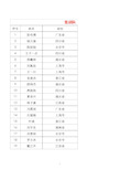 2020年中国数学奥林匹克获奖公示名单〔中国数学会〕