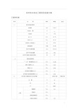 农村饮水安全工程项目实施方案