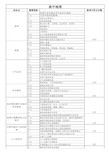 高中地理知识点及高考占分值