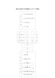 高低压成套开关柜装配加工生产工艺流程图