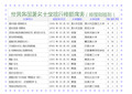 世界各国著名大学排行榜顺序表(按国别排列)。