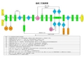 造纸工艺流程图