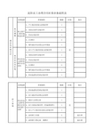 沈阳员工办理社保流程所带资料