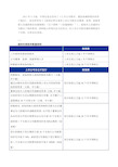 上市公司股东减持规则汇总(整合了减持新规)