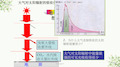 大气对太阳辐射的吸收作用课件