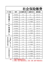 2016年北京市社保缴费比例及计算公式2016年7月