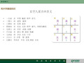 楼盘建筑风水学共45页