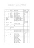 最新强检计量器具及检定周期一览表