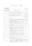 国家最新房屋拆迁补偿标准