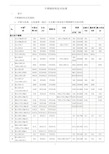 不锈钢材料技术标准合集.doc