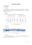 新闻管理系统