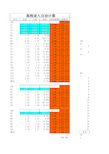 全站仪测量(高程)自动计算表