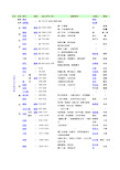 【免费下载】中国历代年历表