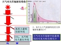 大气对太阳辐射的吸收作用