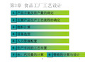 食品工厂生产方案及班产量的确定51022