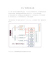 火电厂辅机控制系统