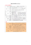 最全高中数学公式汇总