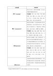 布鲁姆教育目标分类——认知领域