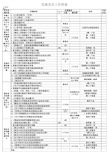 新版党员发展时间节点及档案清单2018