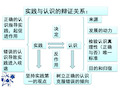 在实践中检验和发展真理课件.ppt