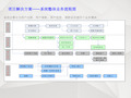 系统开发流程和项目里程碑ppt课件