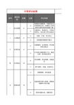 教师资格证面试评分标准