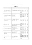 2009年度中国煤炭工业协会科学技术奖获奖项目