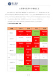 心理学考研各院校历年初试分数线汇总