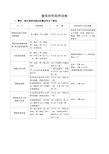 建筑材料送检统一规定