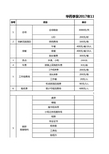 费用预算表(11月23-26成都)