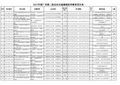 2017年度广西第二批自治区级继续医学教育项目表